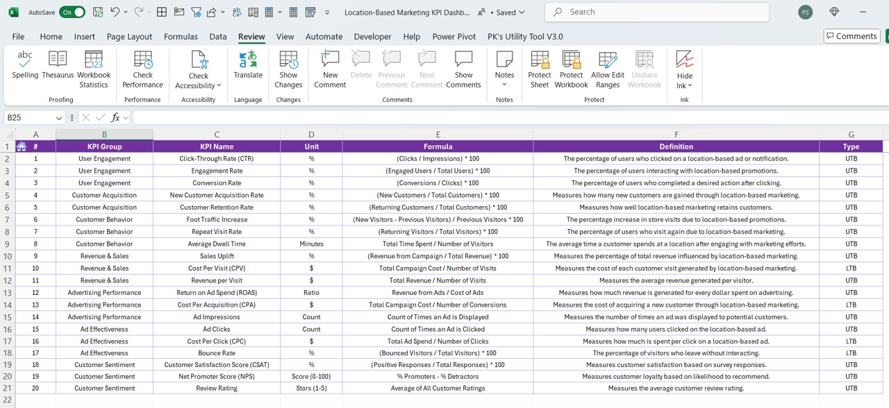 KPI Definition Sheet