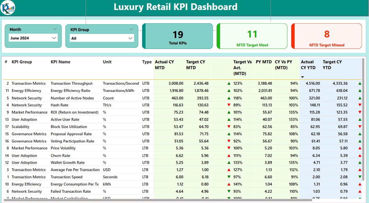 Luxury Retail KPI Dashboard