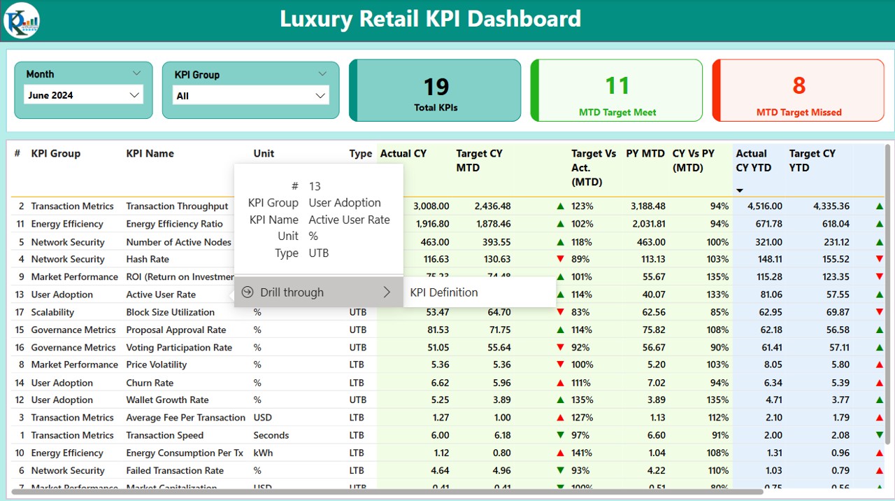 KPI Definition Page