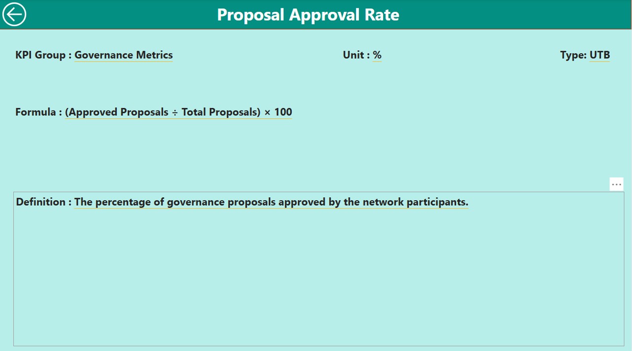 KPI Definition Page