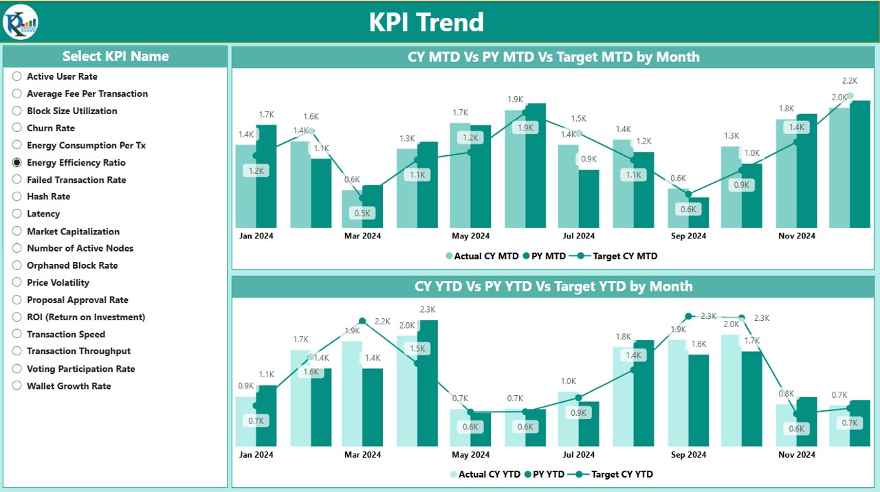 KPI Trend Page