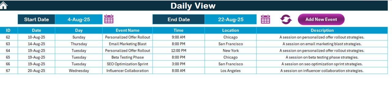 Daily View Sheet