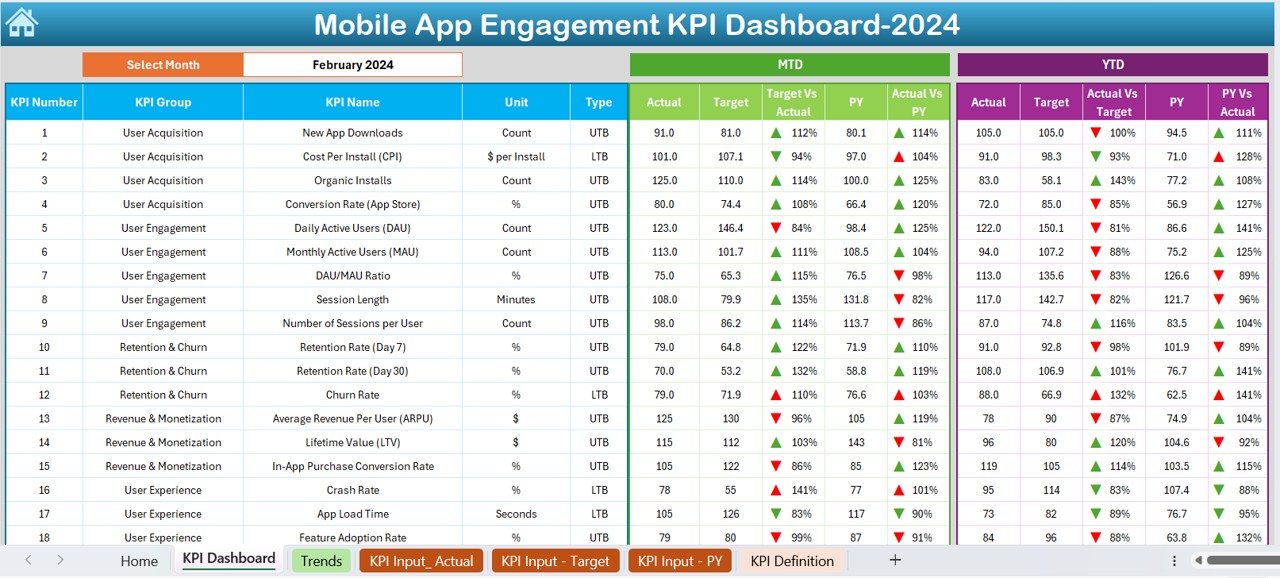 Mobile App Engagement KPI Dashboard