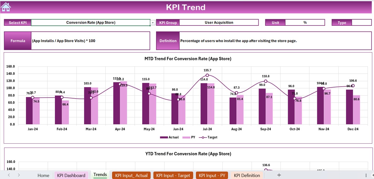 KPI Trend Sheet