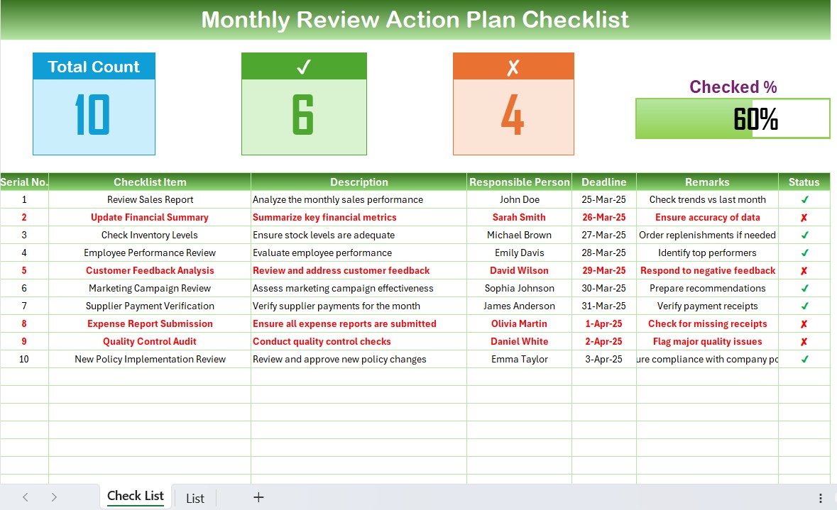 Monthly Review Action Plan Checklist