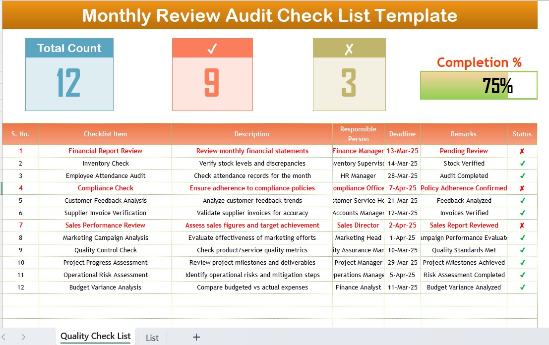 Monthly Review Audit Checklist