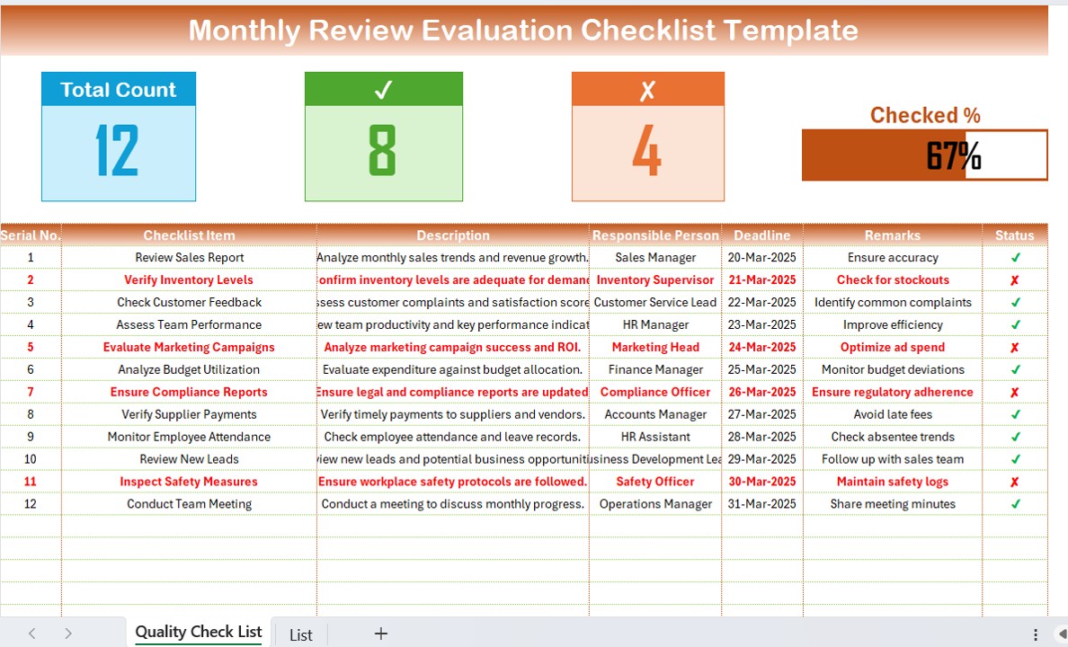 Monthly Review Evaluation Checklist