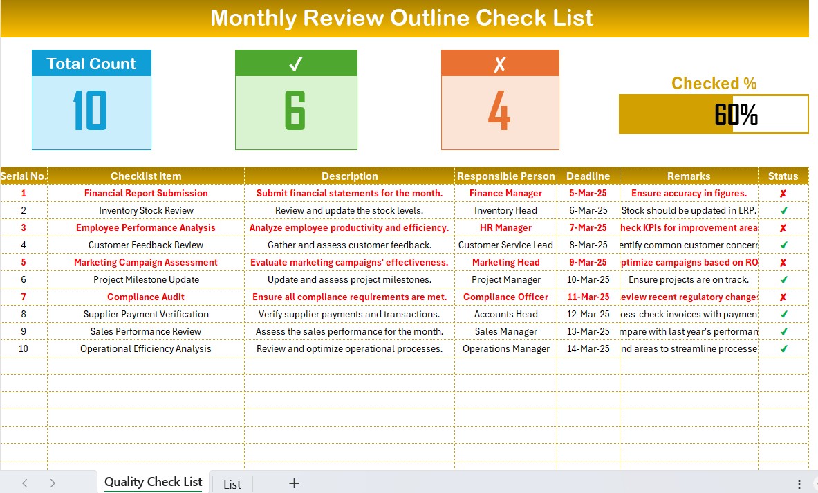 Monthly Review Outline Checklist