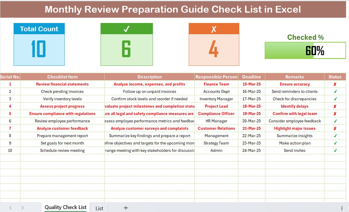 Monthly Review Preparation Guide Checklist