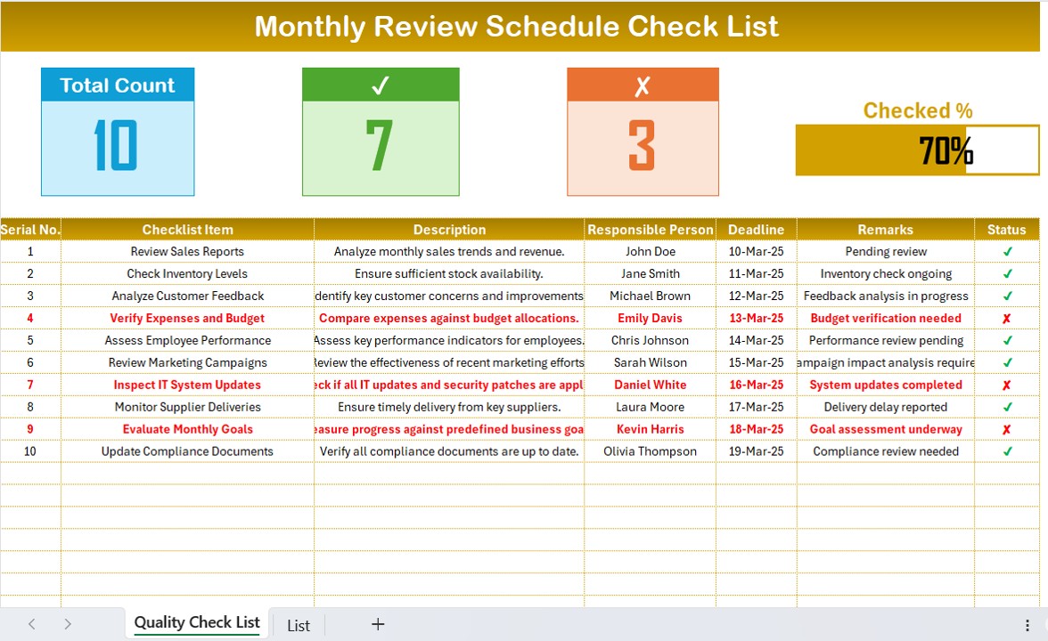 Monthly Review Schedule Checklist