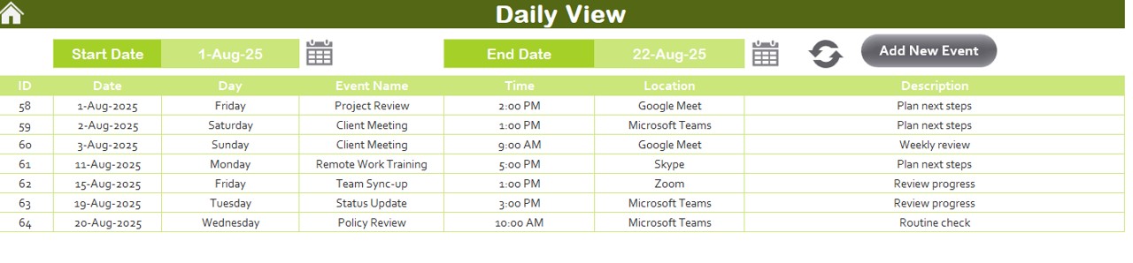 Daily View Sheet