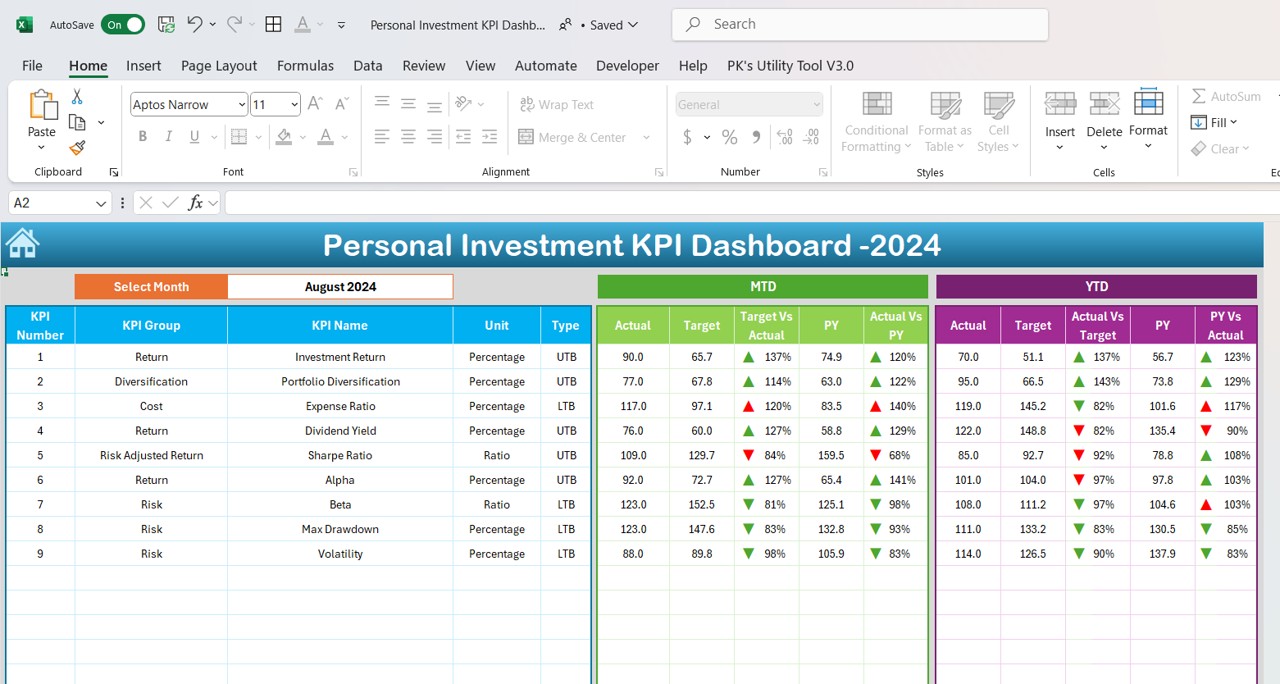 Dashboard Sheet Tab