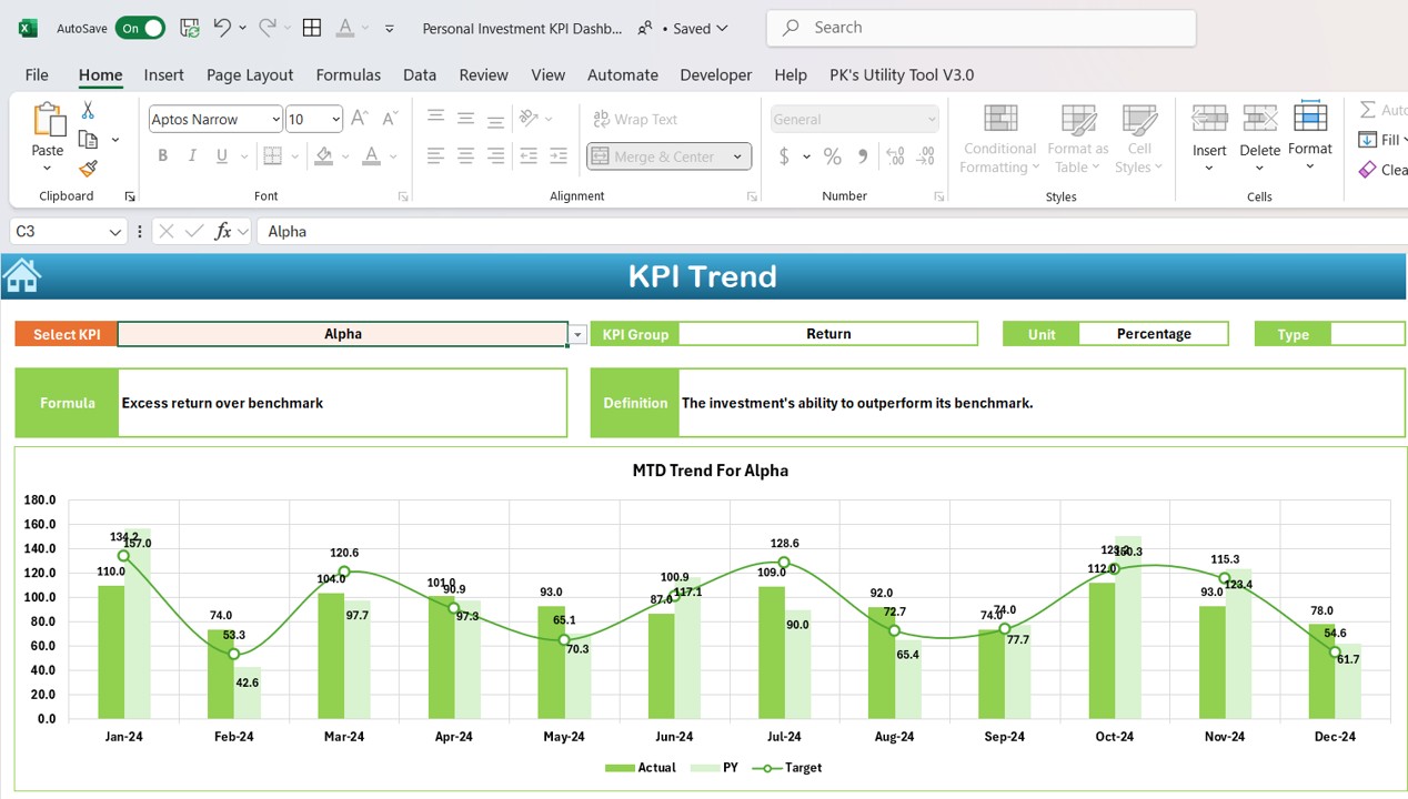 KPI Trend Sheet Tab