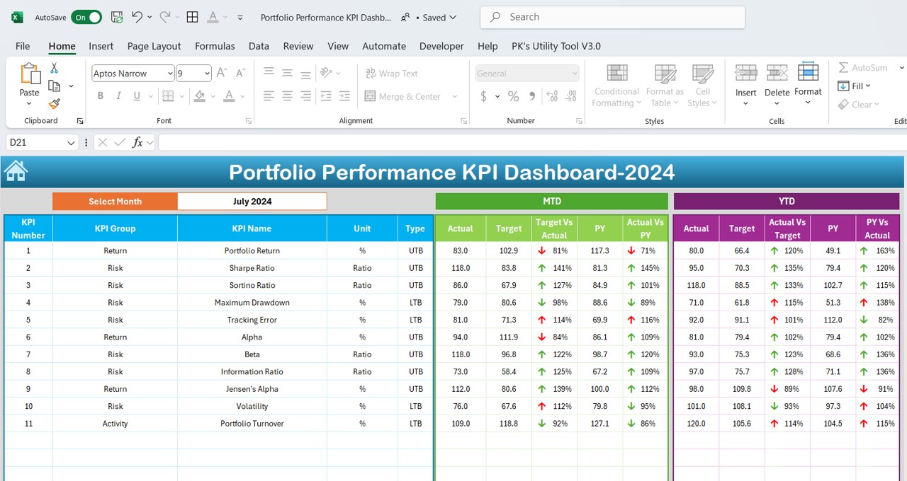 Dashboard Sheet