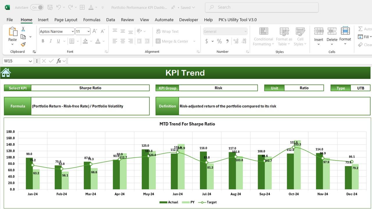 KPI Trend Sheet