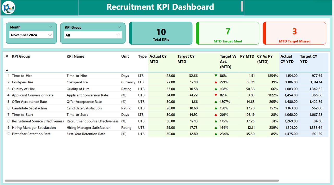 Recruitment KPI Dashboard