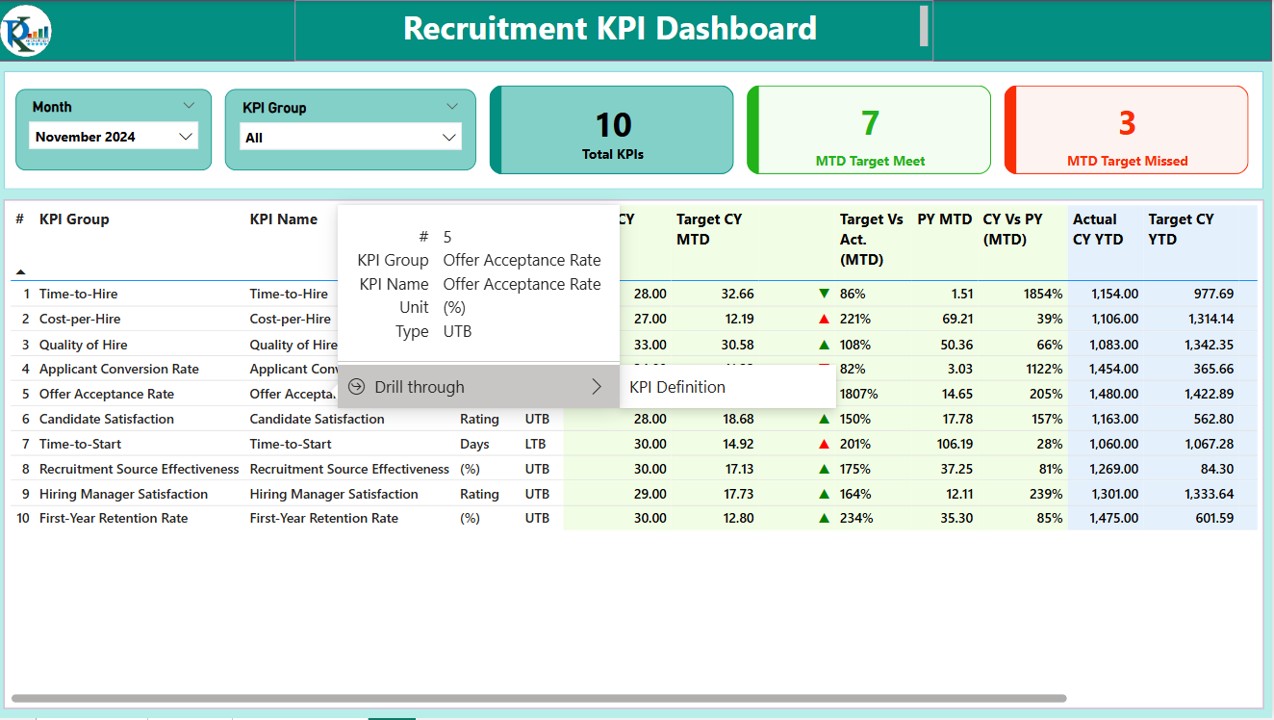 KPI Definition Page