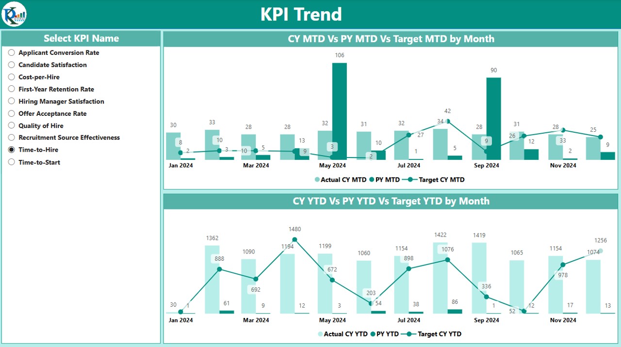 KPI Trend Page