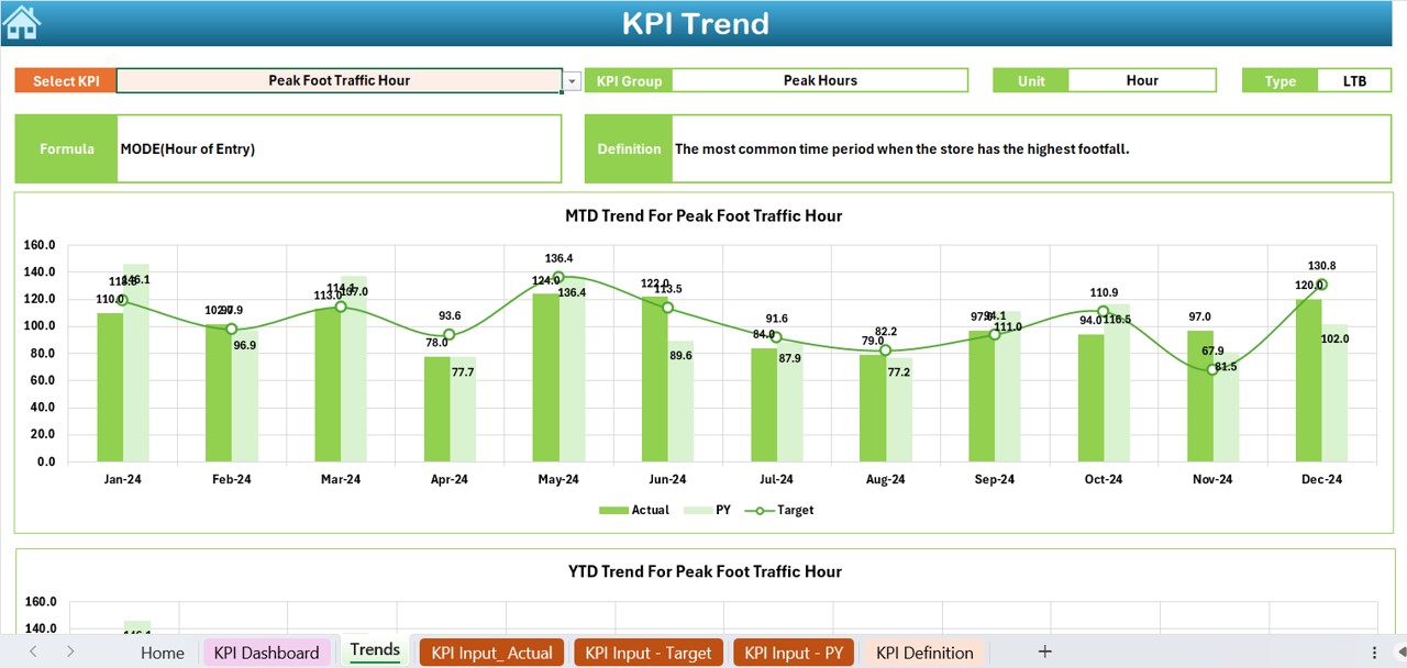 KPI Trend Sheet