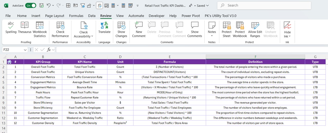 KPI Definition Sheet