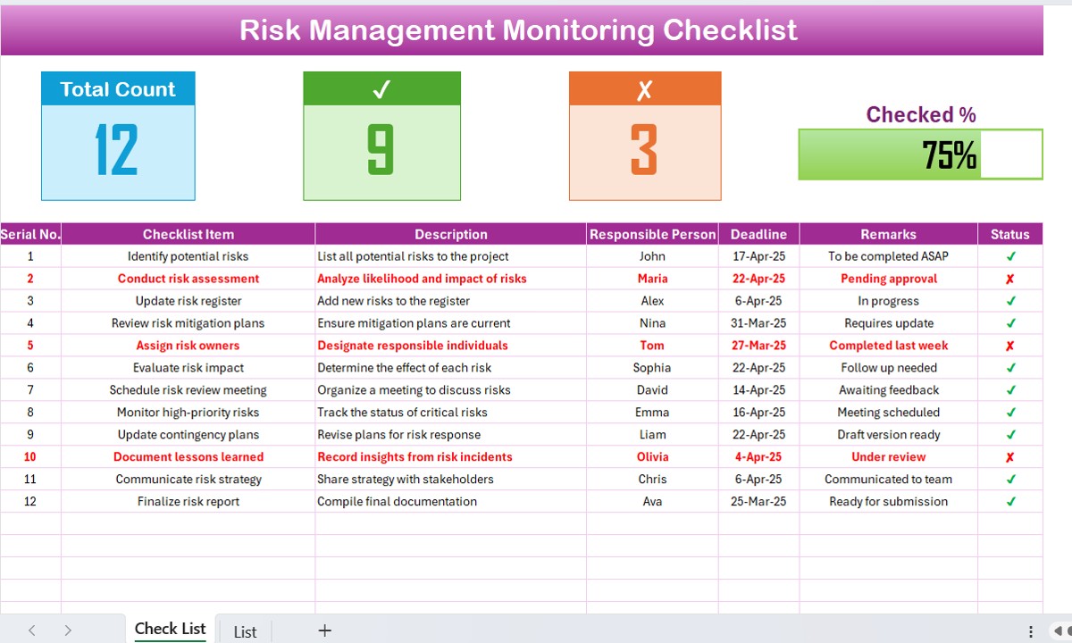 Risk Management Monitoring Checklist