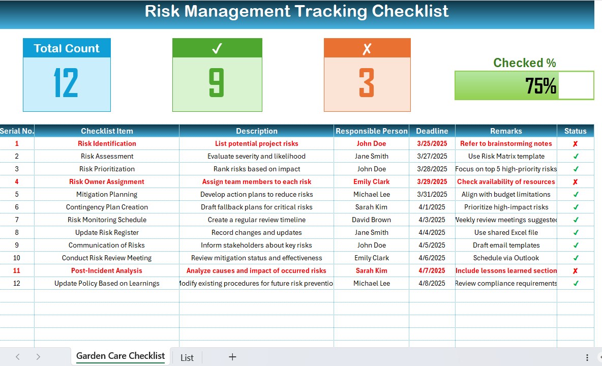 Risk Management Tracking Checklist