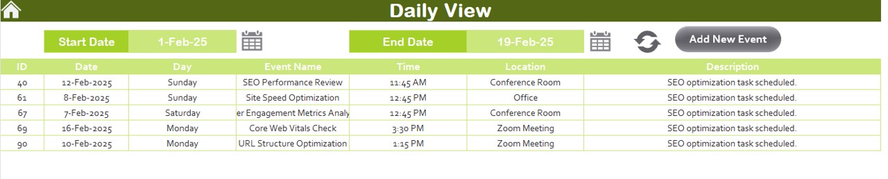 Daily View Sheet