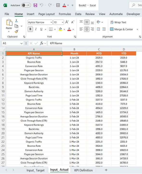 KPI Definition Page