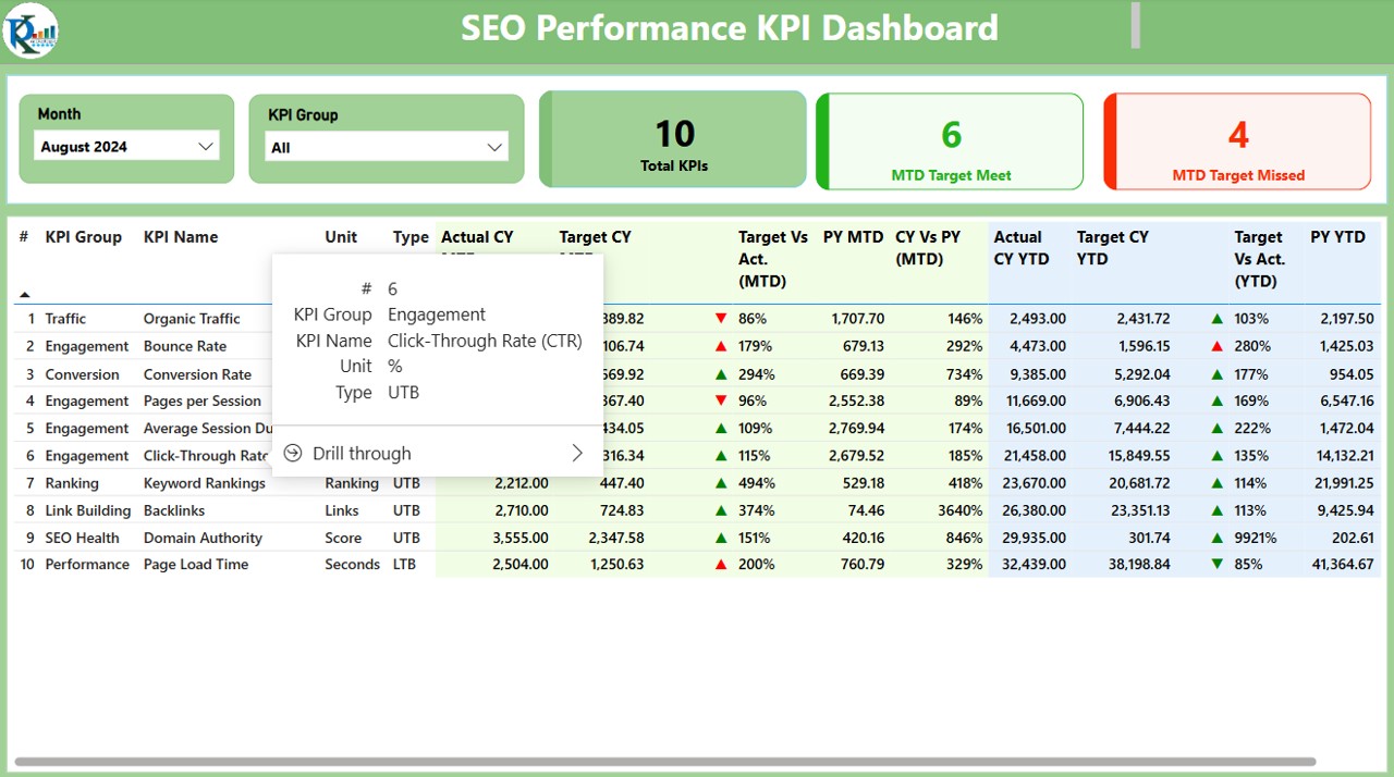 KPI Definition Page