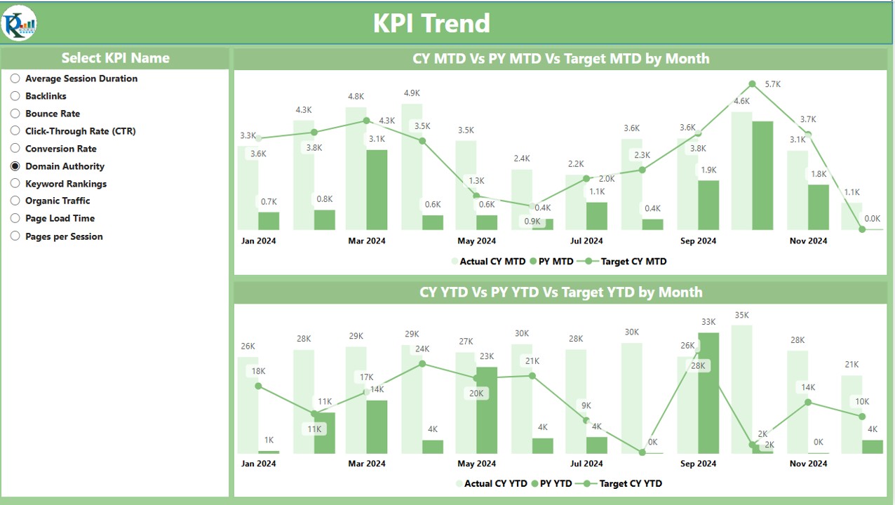 KPI Trend Page