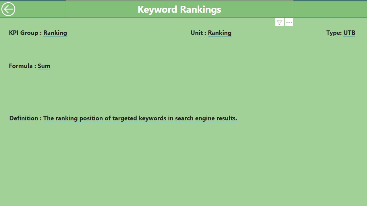 KPI Definition Page