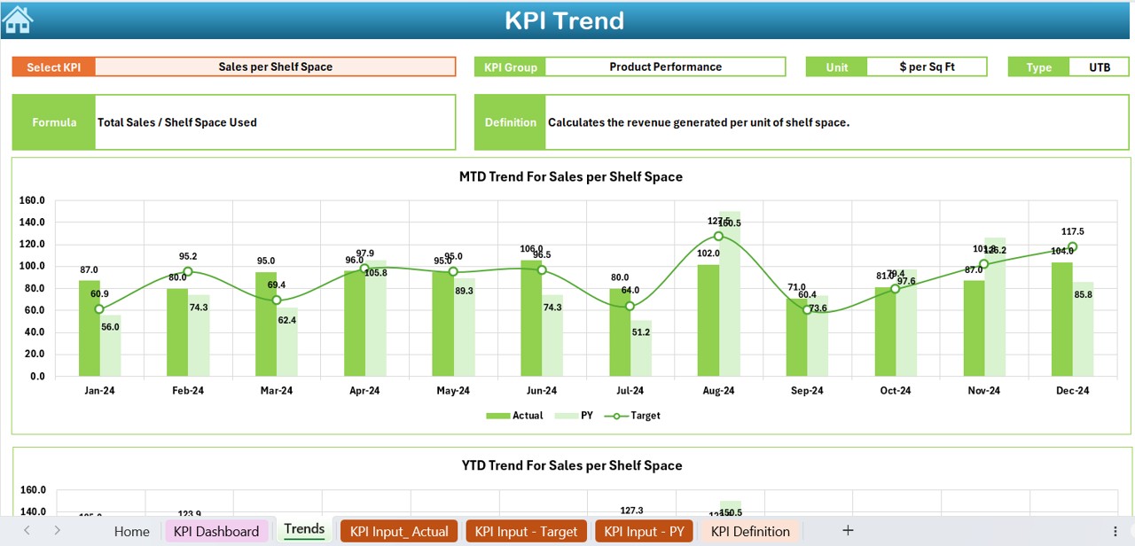 KPI Trend Sheet