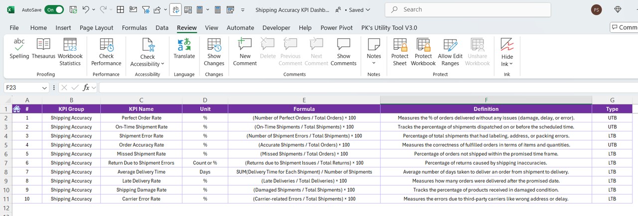 KPI Definition Sheet