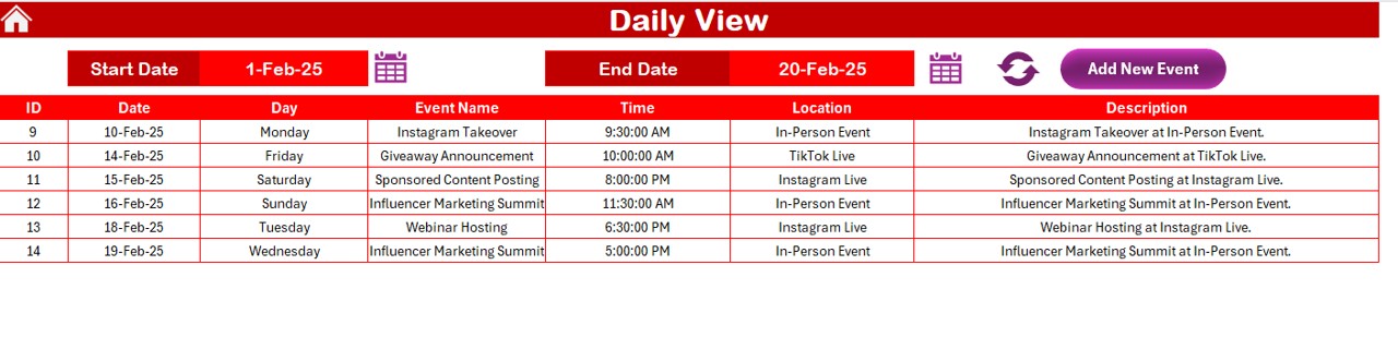 Daily View Sheet