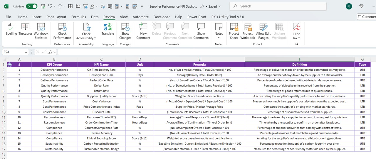 KPI Definition Sheet