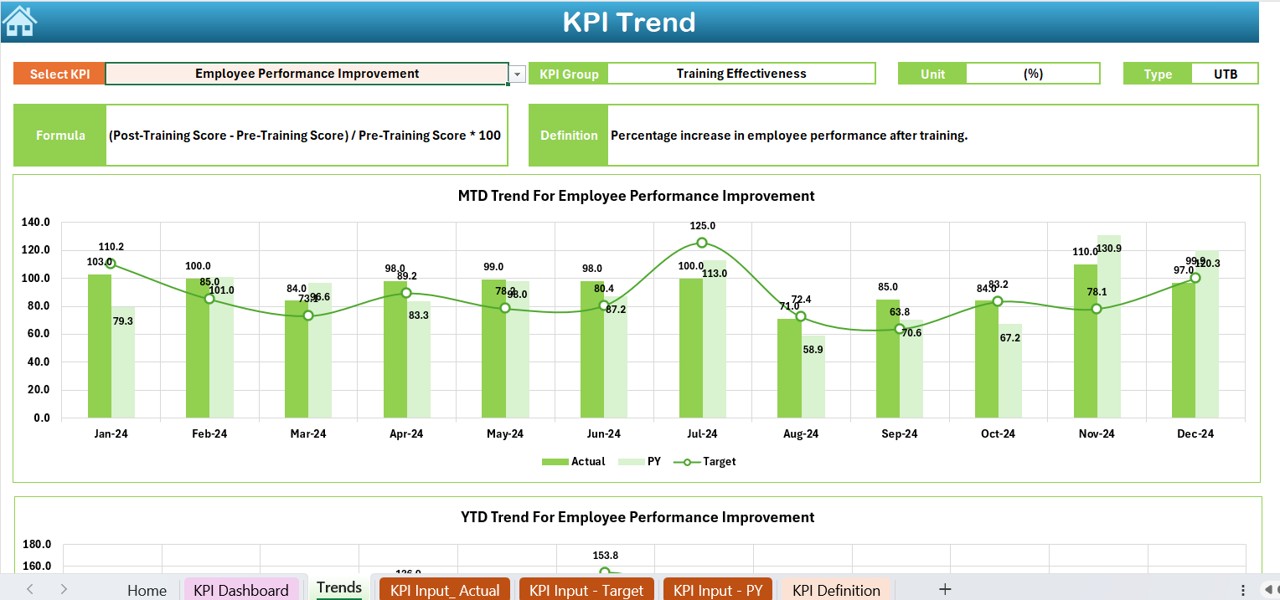 KPI Trend Sheet