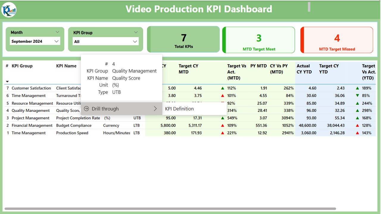 KPI Definition Page