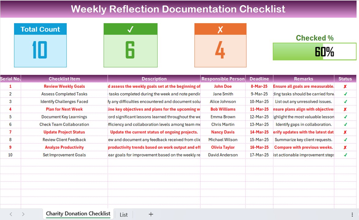 Weekly Reflection Documentation Checklist