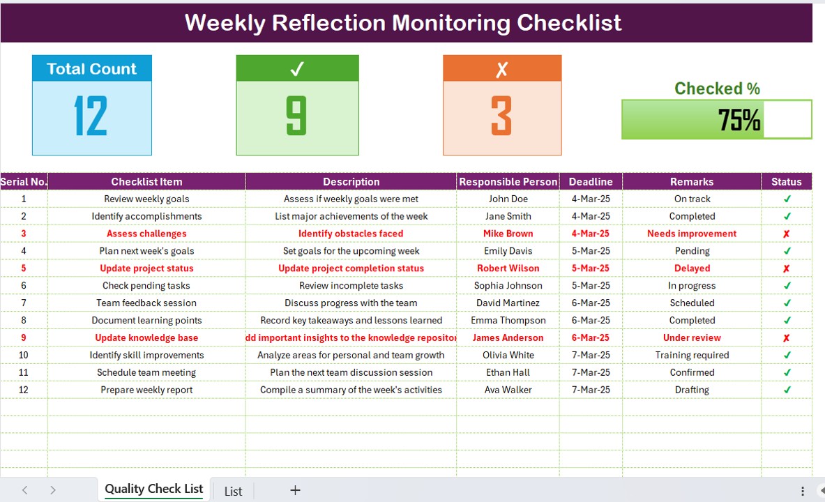 Weekly Reflection Monitoring Checklist 