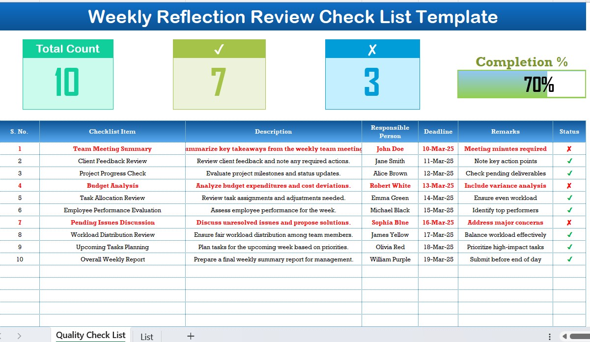 Weekly Reflection Review Checklist