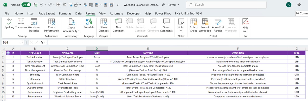 KPI Definition Sheet