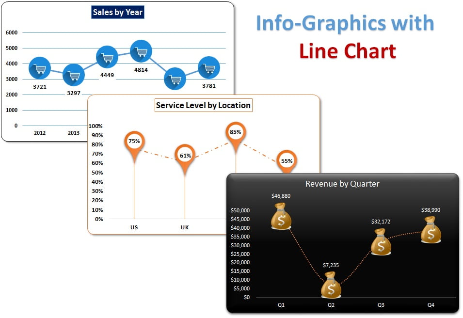 Info-graphics with Line Chart