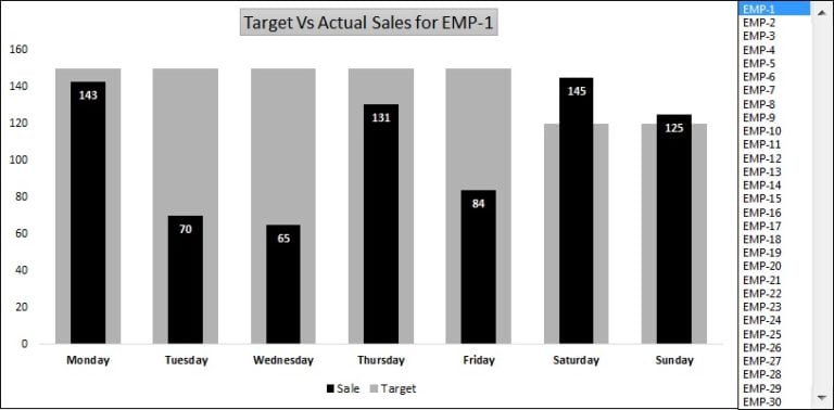 target-vs-actual-sales-dynamic-chart-pk-an-excel-expert