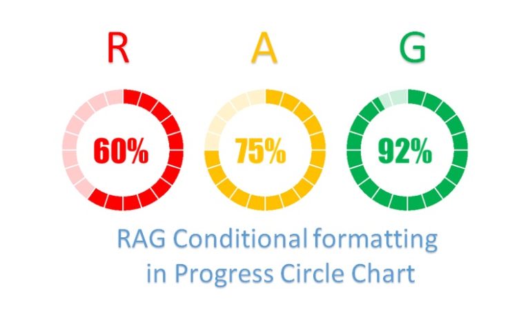 RAG Conditional Formatting in Progress Circle Chart - PK: An Excel Expert