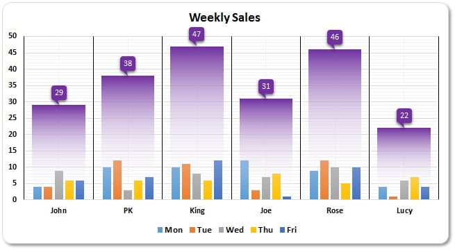  Monthly Sales Chart Excel Template PDF Template