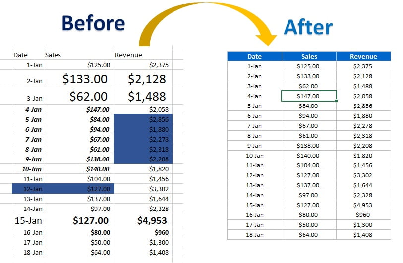 Quick Data Formatting By Personal Macro PK An Excel Expert