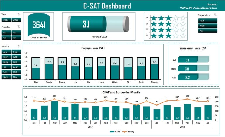 Excel Dashboard Pk An Excel Expert 1678