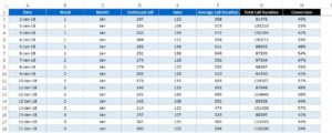 Outbound Dashboard in Excel - PK: An Excel Expert