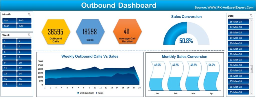 Excel Dashboard Pk An Excel Expert 5357