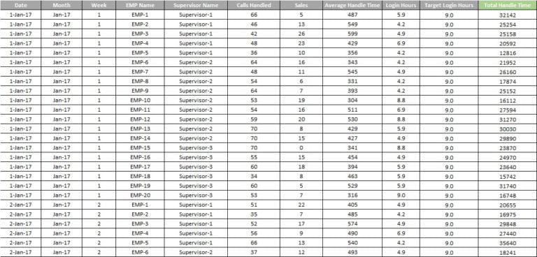 Performance Dashboard - PK: An Excel Expert